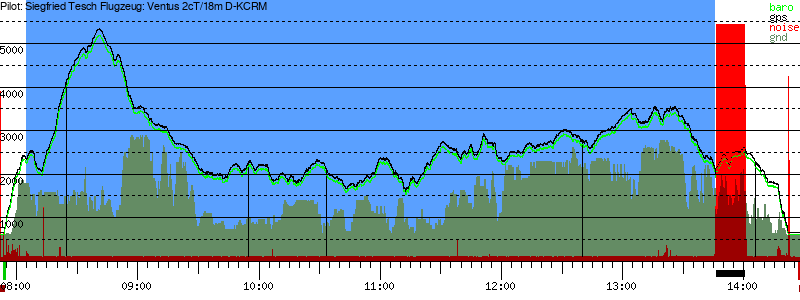 Barometer